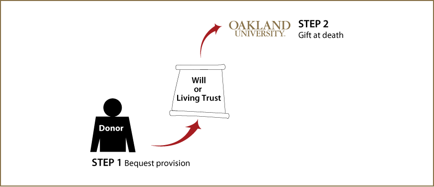 Gifts by Will Diagram. Description of image is listed below.