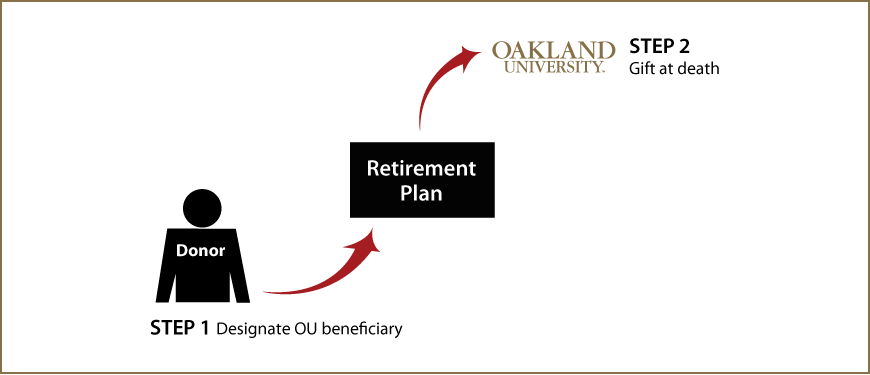 Gifts from Retirement Plans at Death Thumbnail